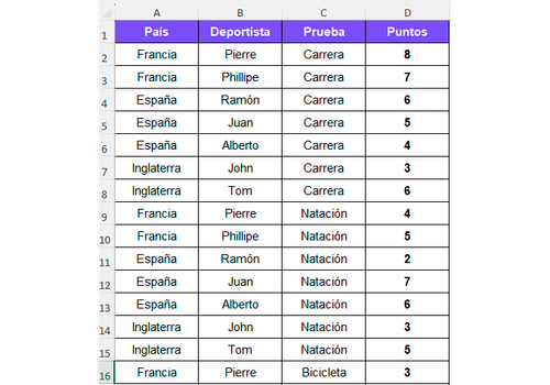 ejercicios tablas dinamicas2.png