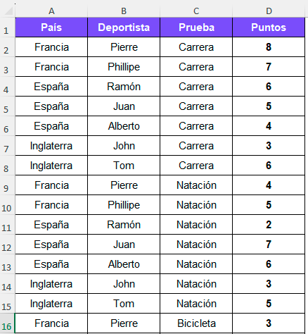 ejercicios tablas dinamicas2.png