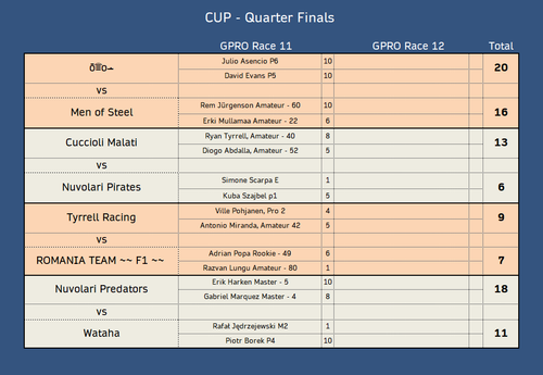 Cup QF1.png