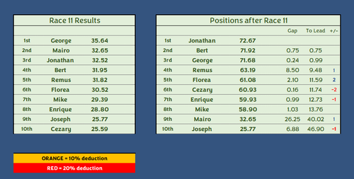 Race 11.png