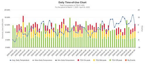 3 4 daily time of use chart.png