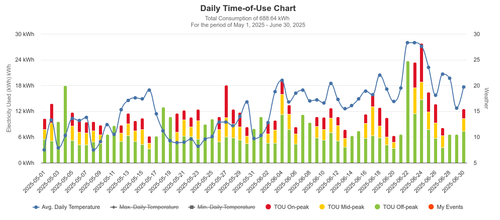 5 6 daily time of use chart.png