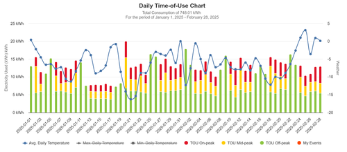 1 2 daily time of use chart.png