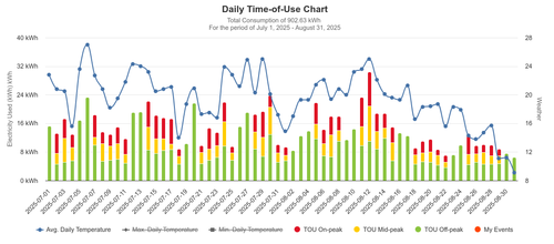 7 8 daily time of use chart.png