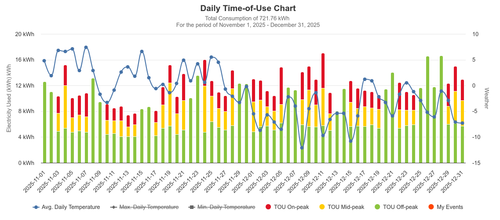 11 12 daily time of use chart.png