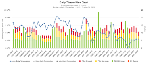9 10 daily time of use chart.png