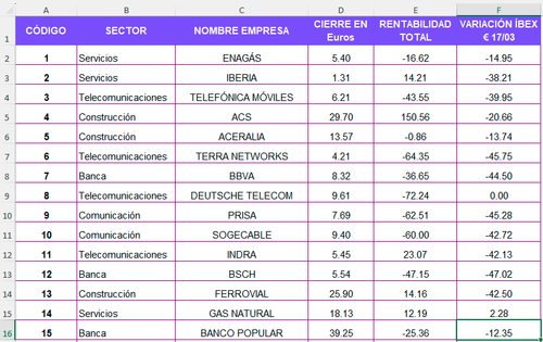 ejercicios tablas dinamicas3.png
