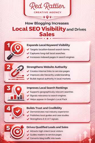 How Blogging Boosts Local SEO Visibility and Drives More Sales.png