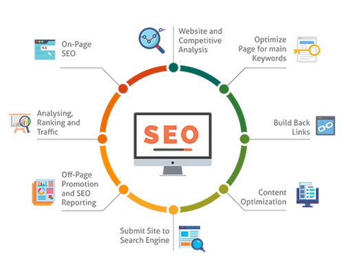 best seo company in vadodara | Rajarshi Solution.jpg