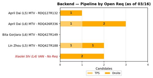 chart zaheera backend.png