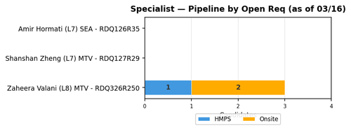 chart zaheera specialist.png