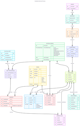 Colombian Electoral Process 2026 03 19 183422.png