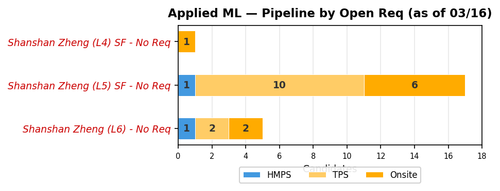 chart zaheera applied ml.png