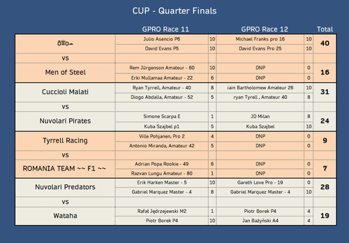 Cup QF2.png