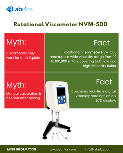 Rotational Viscometer NVM-500.png