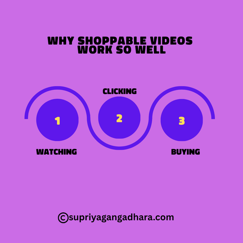 Why Shoppable Videos Work So Well.png