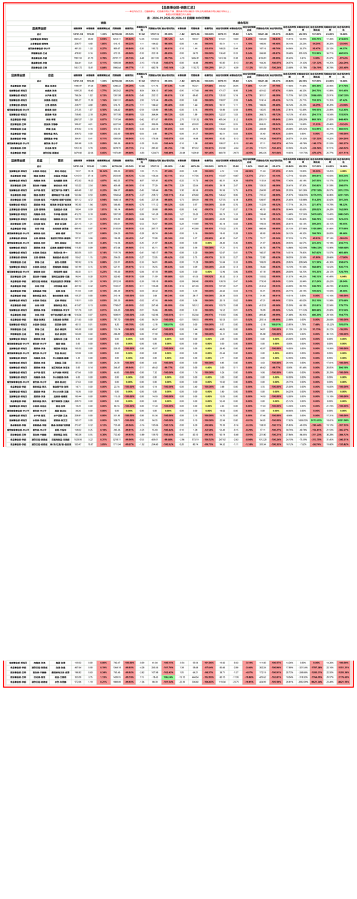 品类事业部 月度汇总.png