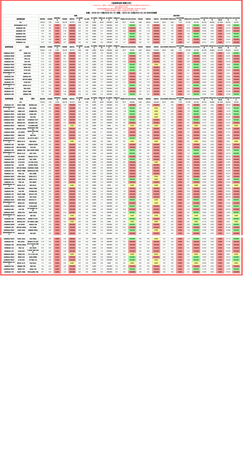 品类事业部 销售汇总.png