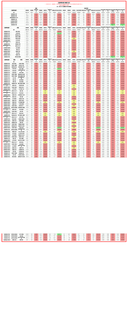 品类事业部 月度汇总 月.png