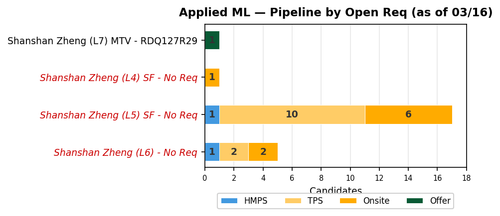 chart zaheera applied ml.png