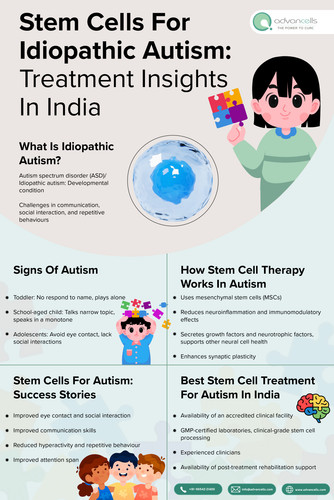 Stem Cells for Idiopathic Autism.jpg