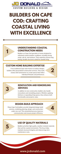 Builders on Cape Cod Crafting Coastal Living with Excellence.jpg