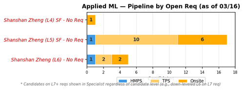 chart zaheera applied ml.png