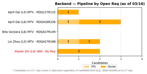 chart zaheera backend.png