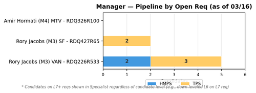 chart zaheera manager.png