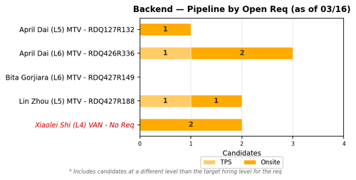 chart zaheera backend.png