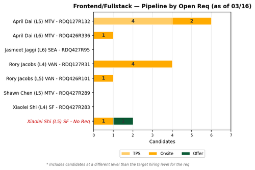 chart zaheera frontend fullstack.png