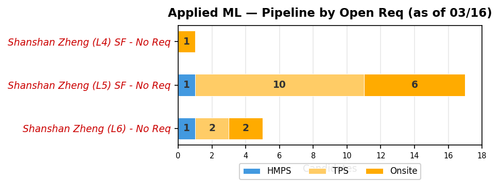 chart zaheera applied ml.png