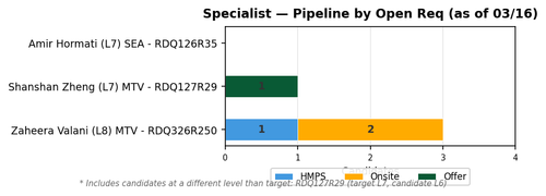 chart zaheera specialist.png