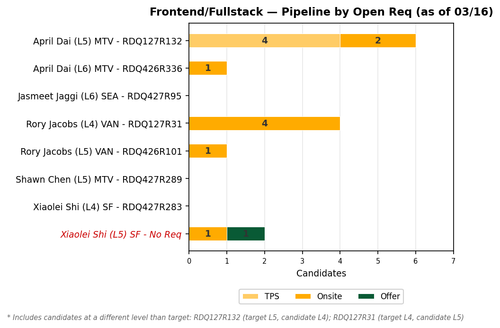 chart zaheera frontend fullstack.png