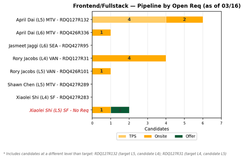 chart zaheera frontend fullstack.png