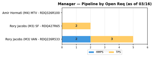 chart zaheera manager.png
