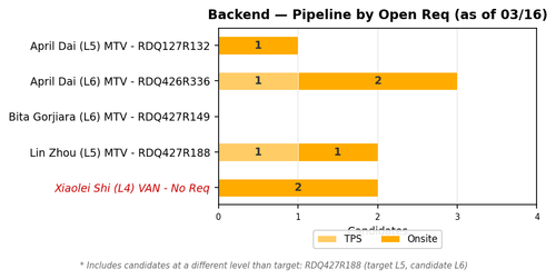 chart zaheera backend.png