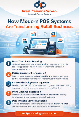 How Modern POS Systems Are Transforming Retail Business.jpg