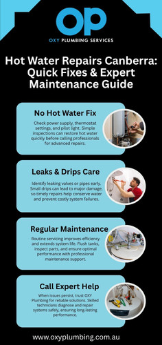 Hot Water Repairs Canberra.jpg