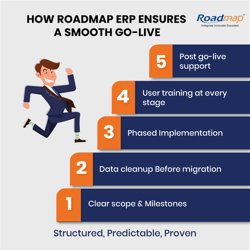 How Roadmap ERP Ensures a Smooth Go Live 01.jpg