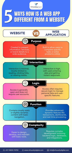 5 Way How Is a Web App Different from a Website.jpg