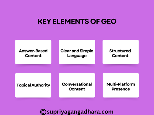 Key Elements of GEO.png
