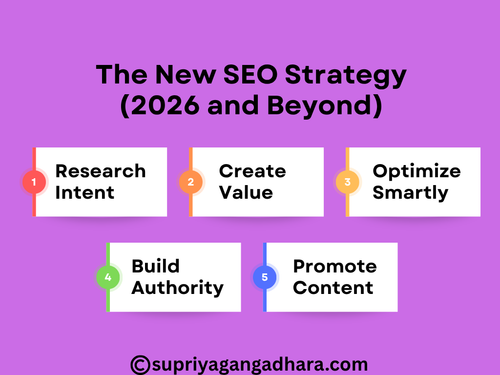 The New SEO Strategy (2026 and Beyond).png
