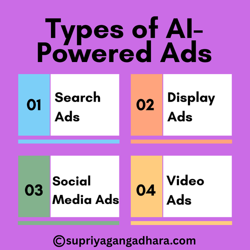 Types of AI-Powered Ads.png