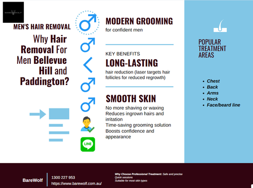 Hair Removal For Men North Sydney – Smooth, Clean, and Confident Grooming.png