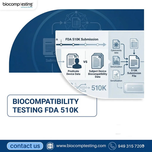 Biocompatibility Testing FDA 510K.jpg