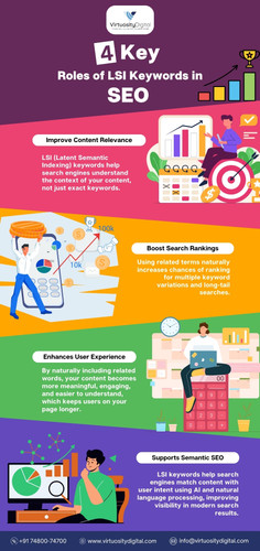 4 Key Roles of LSI Keywords in SEO.jpg