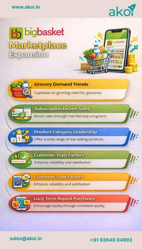 Blinkit Marketing Company for Quick Commerce Growth & Sales.jpg