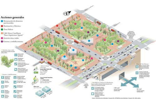 Parque de la Revolucion