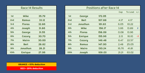 Race 14.png